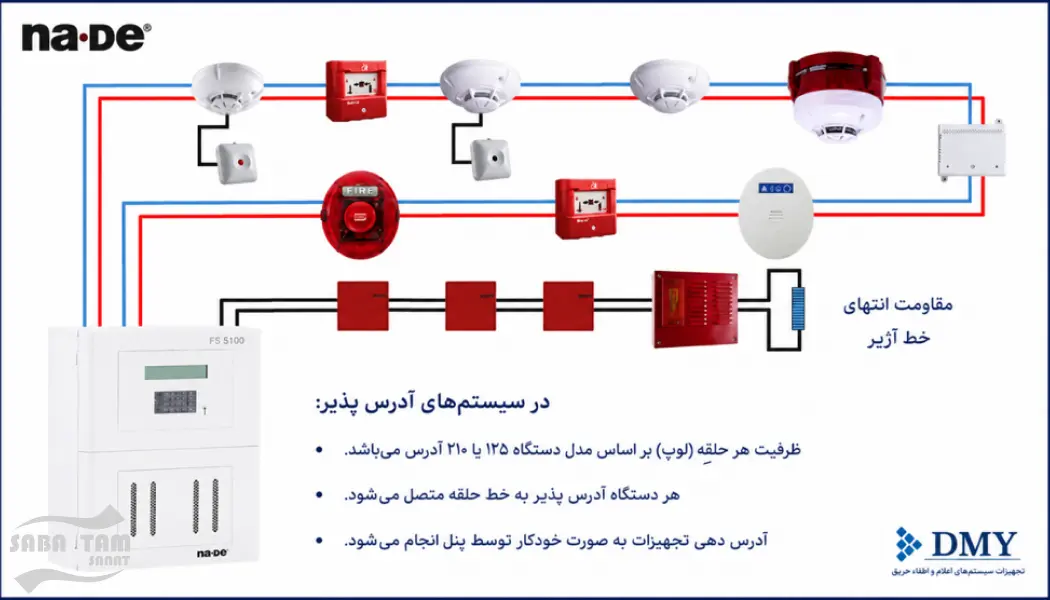 بهترین برند اعلام حریق مورد تایید آتش نشانی